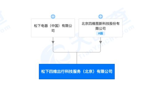 松下电器与四维图新联手打造出行科技服务新公司，聚焦信息安全软件开发