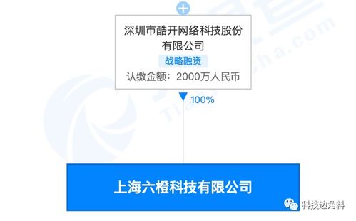 酷开网络成立上海六橙科技公司，专注信息安全软件开发