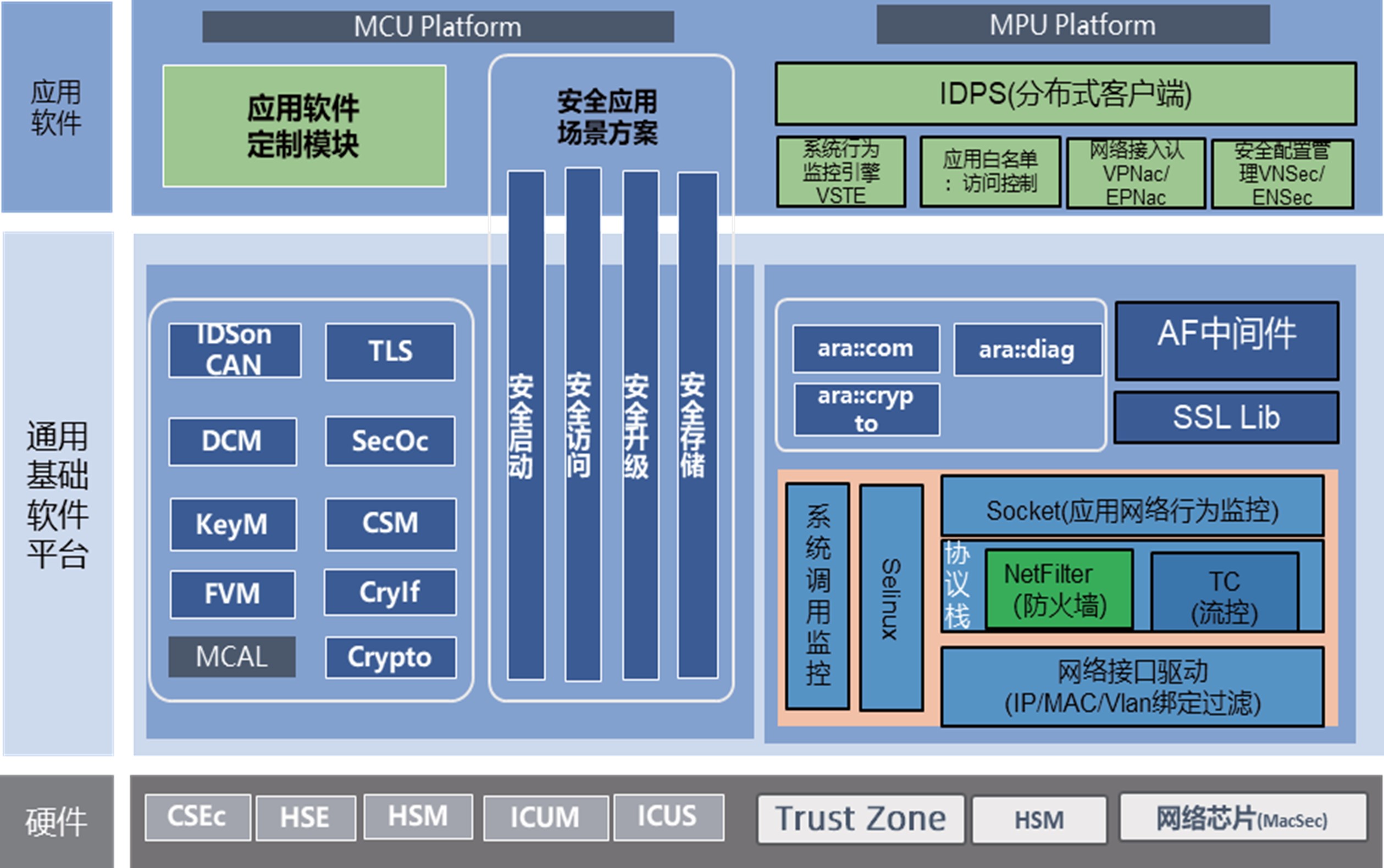 信息安全软件解决方案 从开发到部署的全面护航