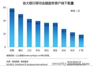 浅谈移动金融业务外包开发中的信息安全风险与软件开发应对策略