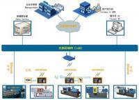 山东正方人和信息技术 打造世界工厂网全球企业库信息安全基石