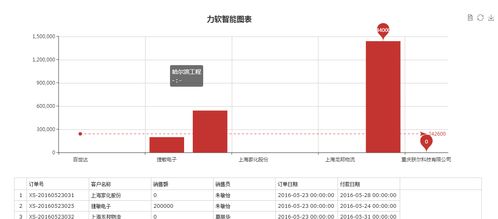 基于.NET Core的敏捷开发框架 企业信息化自主化与信息安全软件开发解决方案