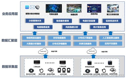 建筑安全用电软硬件解决方案与信息安全软件开发实践