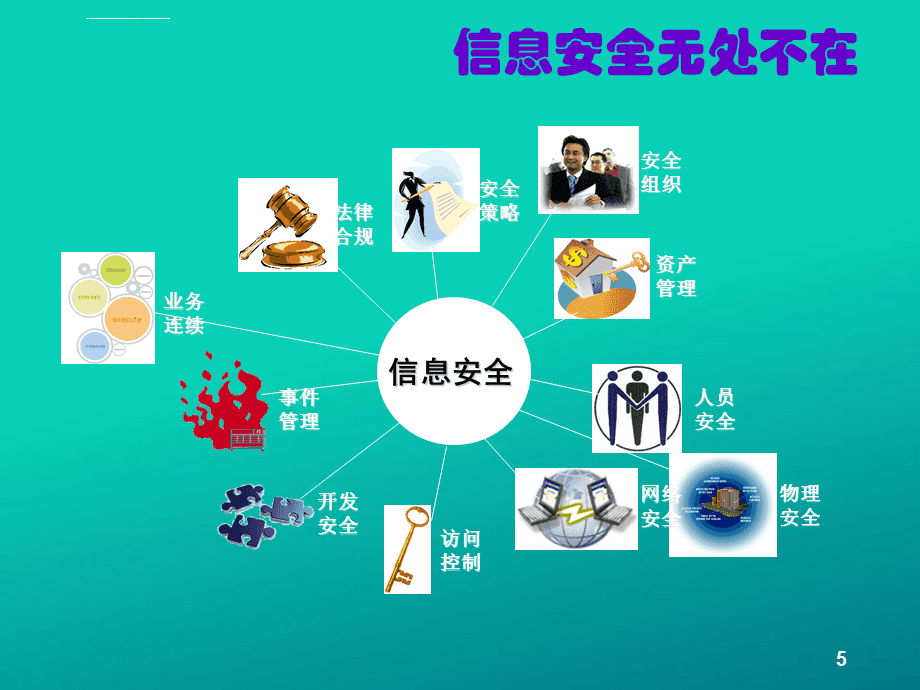 公司信息安全意识培训ppt课件