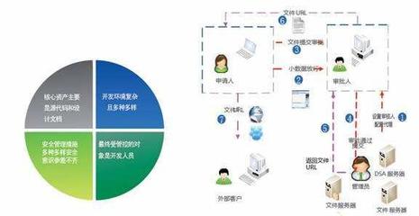 企业防泄密整体性解决方案,至少应具备六个方面